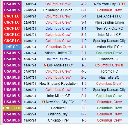 Nhận định Columbus Crew vs Seattle Sounders 6h30 ngày 89 (Nhà nghề Mỹ) 2