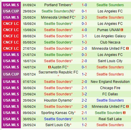 Nhận định Columbus Crew vs Seattle Sounders 6h30 ngày 89 (Nhà nghề Mỹ) 3