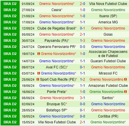 Nhận định Coritiba vs Novorizontino 4h30 ngày 99 (Hạng 2 Brazil 2024) 3