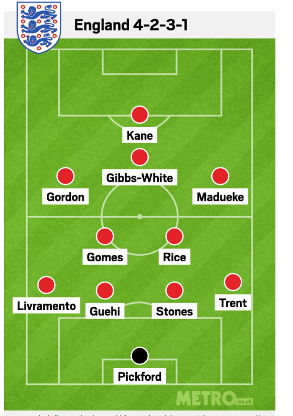 Đội hình bất ngờ của tuyển Anh trước Ireland 1 Đội hình bất ngờ của tuyển Anh trước Ireland 1