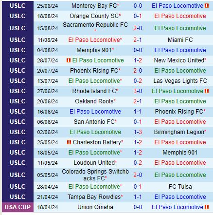Nhận định El Paso vs Detroit City 8h00 ngày 89 (Hạng Nhất Mỹ) 2