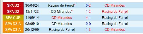 Nhận định Ferrol vs Mirandes 19h00 ngày 89 (Hạng 2 TBN) 1