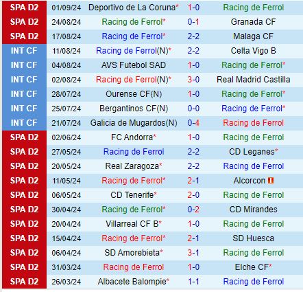 Nhận định Ferrol vs Mirandes 19h00 ngày 89 (Hạng 2 TBN) 2