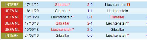 Nhận định  Gibraltar vs Liechtenstein  23h00  ngày 89  (UEFA Nations League) 1