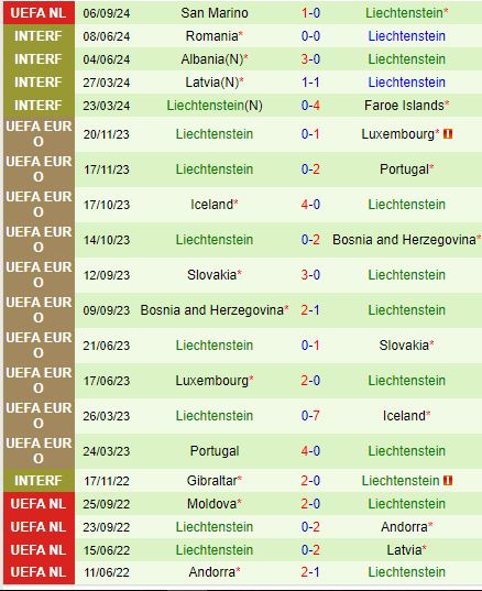 Nhận định  Gibraltar vs Liechtenstein  23h00  ngày 89  (UEFA Nations League) 3