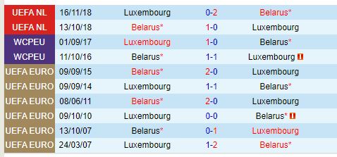 Nhận định  Luxembourg vs Belarus  20h00  ngày 89  (UEFA Nations League) 1