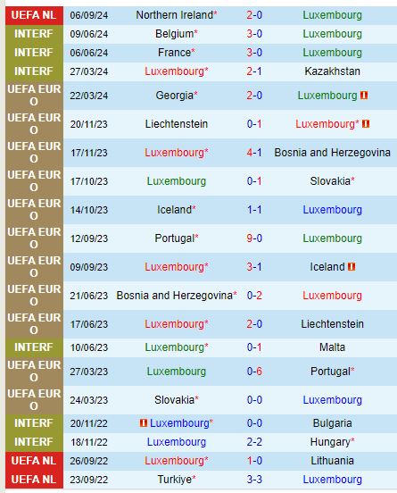 Nhận định  Luxembourg vs Belarus  20h00  ngày 89  (UEFA Nations League) 2