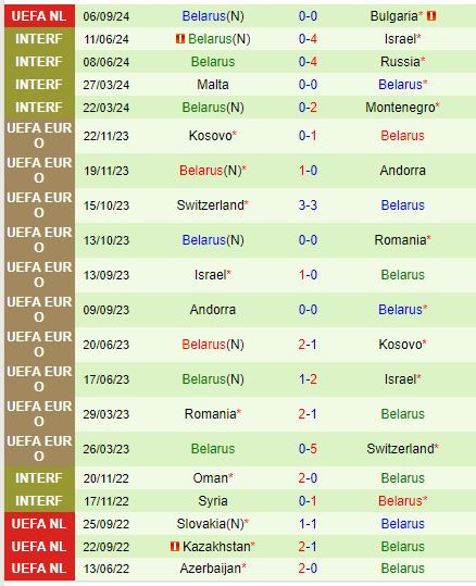Nhận định  Luxembourg vs Belarus  20h00  ngày 89  (UEFA Nations League) 3