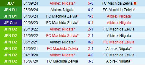 Nhận định Machida Zelvia vs Albirex Niigata 16h00 ngày 89 (Cúp Liên Đoàn Nhật 2024) 1