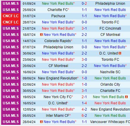 Nhận định New York Red Bulls vs Sporting Kansas 6h30 ngày 89 (Nhà nghề Mỹ) 2
