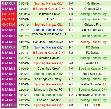 Nhận định New York Red Bulls vs Sporting Kansas 6h30 ngày 89 (Nhà nghề Mỹ) 3