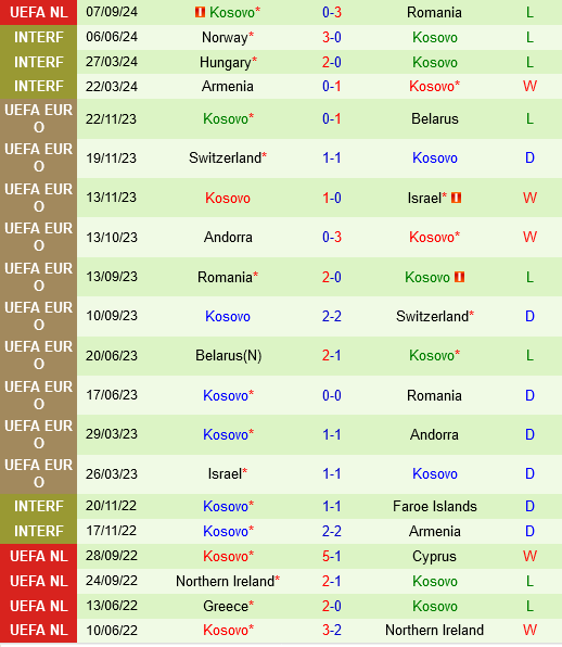 Sip vs Kosovo