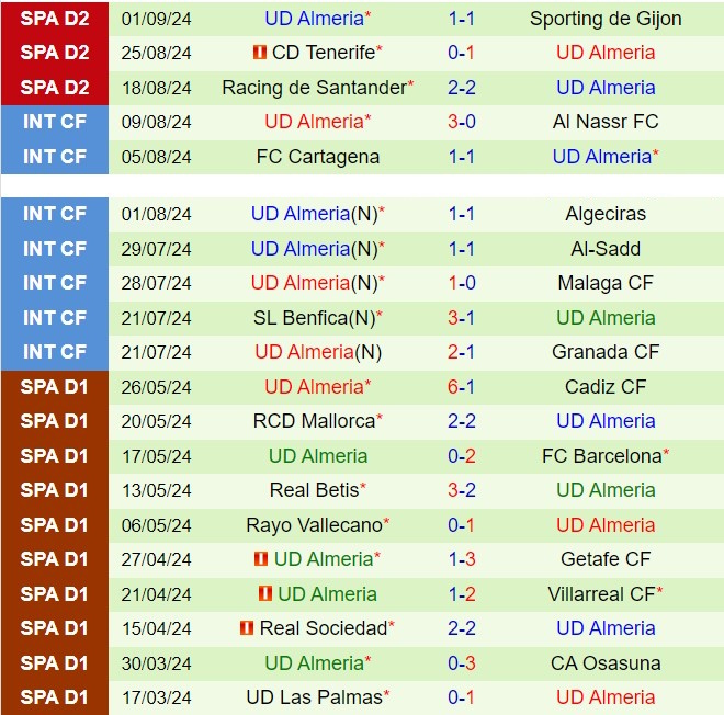 Nhận định Eldense vs Almeria 23h30 ngày 89 (Hạng 2 Tây Ban Nha 202425) 2