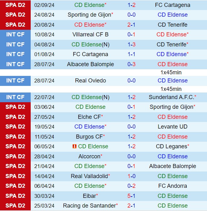 Nhận định Eldense vs Almeria 23h30 ngày 89 (Hạng 2 Tây Ban Nha 202425) 1