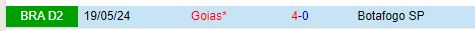 Nhận định Botafogo SP vs Goias 6h00 ngày 109 (Hạng 2 Brazil) 1