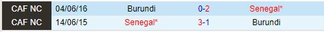 Nhận định Burundi vs Senegal 20h00 ngày 99 (Vòng loại CAN) 1