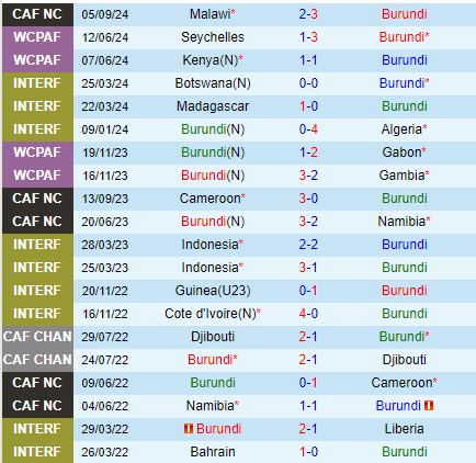 Nhận định Burundi vs Senegal 20h00 ngày 99 (Vòng loại CAN) 2