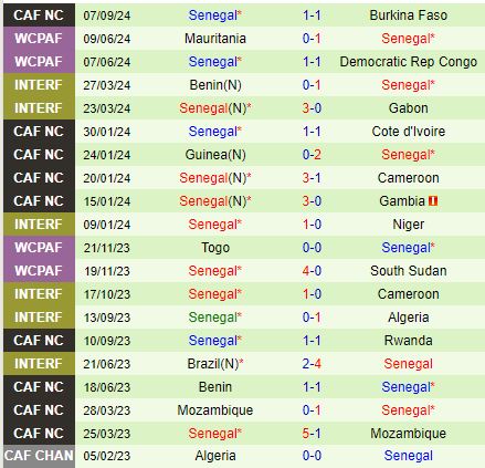 Nhận định Burundi vs Senegal 20h00 ngày 99 (Vòng loại CAN) 3