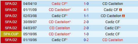 Nhận định Castellon vs Cadiz 2h00 ngày 109 (Hạng 2 Tây Ban Nha 202425) 1