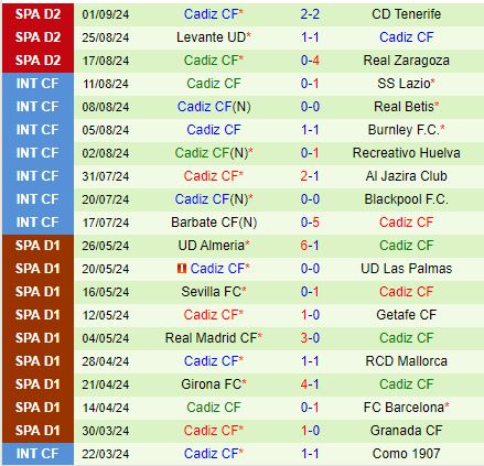 Nhận định Castellon vs Cadiz 2h00 ngày 109 (Hạng 2 Tây Ban Nha 202425) 3