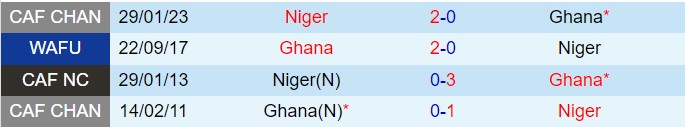 Nhận định Niger vs Ghana 22h00 ngày 99 (Vòng loại CAN) 1