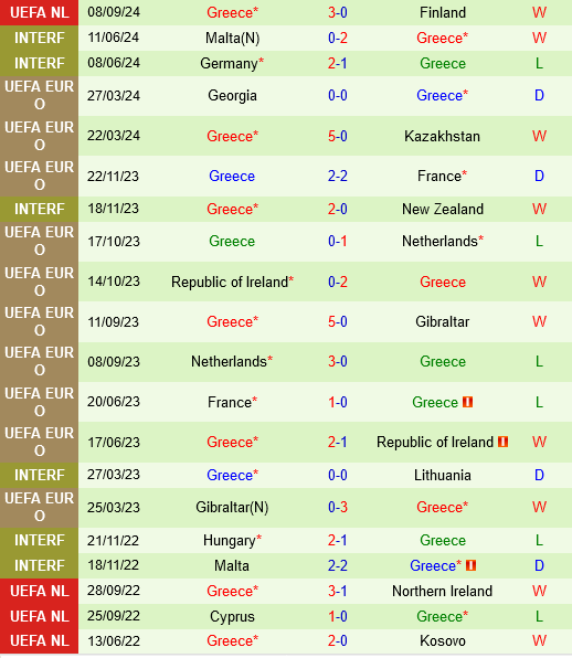 Ireland vs Hy Lạp Ireland vs Hy Lap