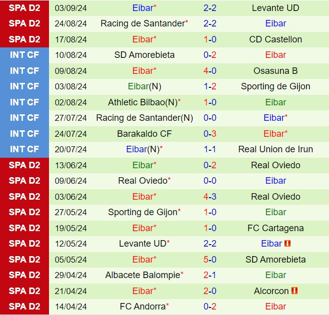 Nhận định Albacete vs Eibar 2h00 ngày 109 (Hạng 2 Tây Ban Nha 202425) 3