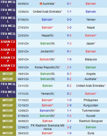 Nhận định Bahrain vs Nhật Bản 23h00 ngày 109 (Vòng loại World Cup 2026) 2