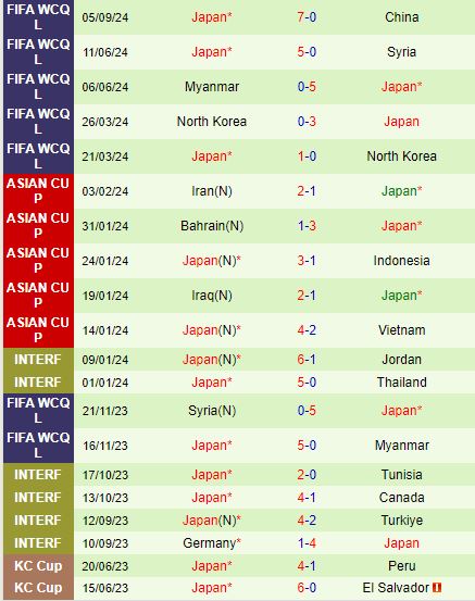 Nhận định Bahrain vs Nhật Bản 23h00 ngày 109 (Vòng loại World Cup 2026) 3