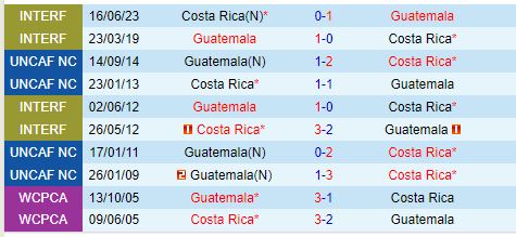 Nhận định Guatemala vs Costa Rica 9h00 ngày 109 (Concacaf Nations League) 1