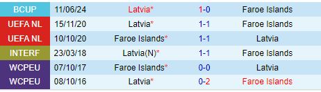 Nhận định Latvia vs Faroe 23h00 ngày 109 (UEFA Nations League) 1