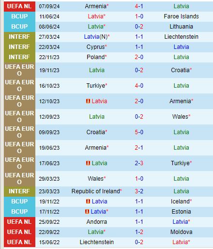 Nhận định Latvia vs Faroe 23h00 ngày 109 (UEFA Nations League) 2