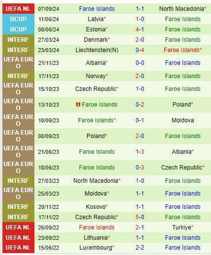 Nhận định Latvia vs Faroe 23h00 ngày 109 (UEFA Nations League) 3