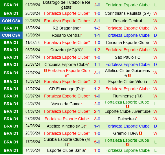 Internacional vs Fortaleza
