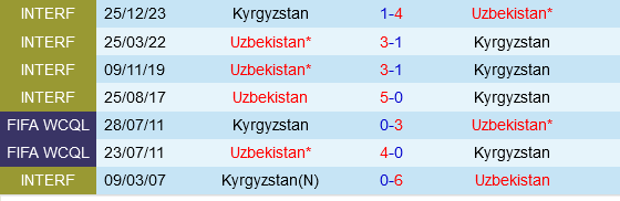 Kyrgyzstan vs Uzbekistan Kyrgyzstan vs Uzbekistan