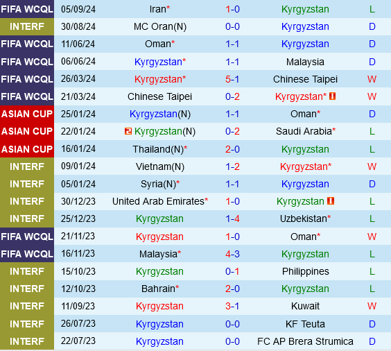 Kyrgyzstan vs Uzbekistan Kyrgyzstan vs Uzbekistan