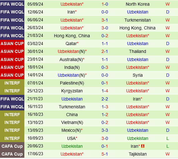 Kyrgyzstan vs Uzbekistan Kyrgyzstan vs Uzbekistan