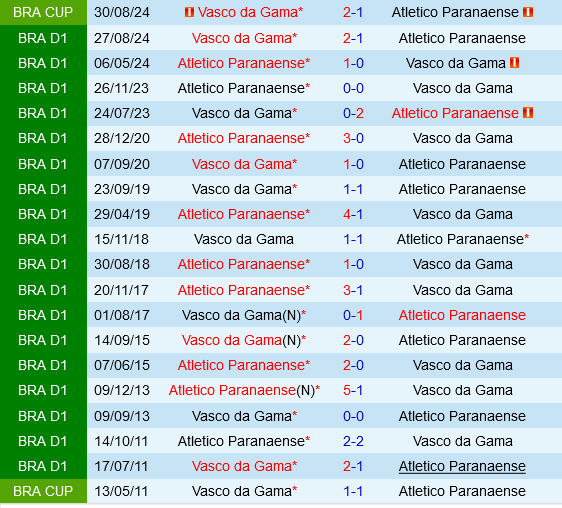 Paranaense vs Vasco da Gama Paranaense vs Vasco da Gama