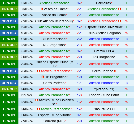 Paranaense vs Vasco da Gama Paranaense vs Vasco da Gama