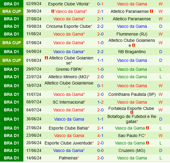 Paranaense vs Vasco da Gama Paranaense vs Vasco da Gama