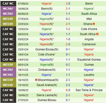 Nhận định Rwanda vs Nigeria 20h00 ngày 109 (Vòng loại CAN) 3