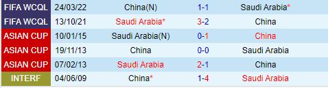 Nhận định Trung Quốc vs Saudi Arabia 19h00 ngày 109 (Vòng loại World Cup 2026) 1