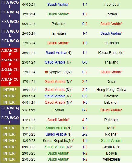 Nhận định Trung Quốc vs Saudi Arabia 19h00 ngày 109 (Vòng loại World Cup 2026) 3