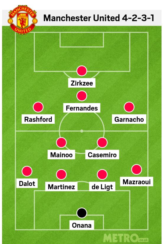 Lực lượng, đội hình trận Southampton vs MU 1 Lực lượng, đội hình trận Southampton vs MU 1