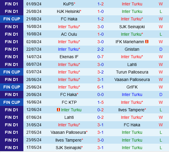 Inter Turku vs EIF Ekenas