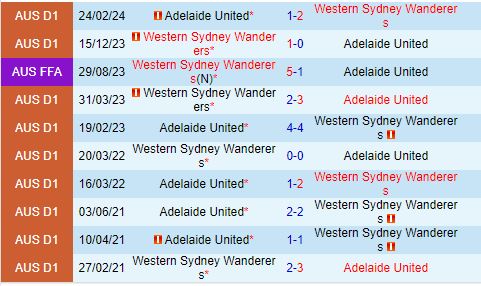 Nhận định  Adelaide United vs Western Sydney  16h30  ngày 129  (Cúp QG Australia 2024) 1