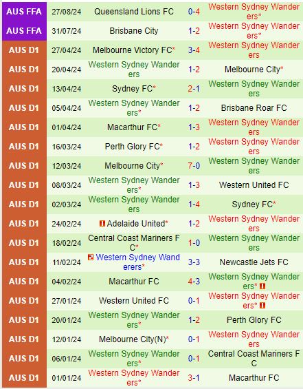 Nhận định  Adelaide United vs Western Sydney  16h30  ngày 129  (Cúp QG Australia 2024) 3