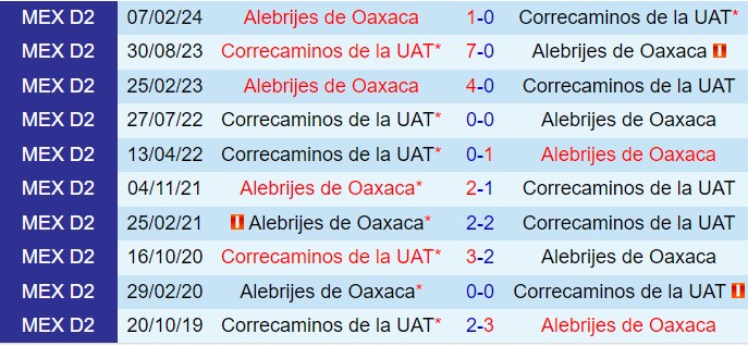 Nhận định  Correcaminos vs Alebrijes Oaxaca  8h00  ngày 139  (Hạng 2 Mexico 202425) 1