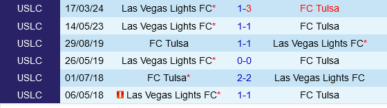 Tulsa vs Las Vegas Lights