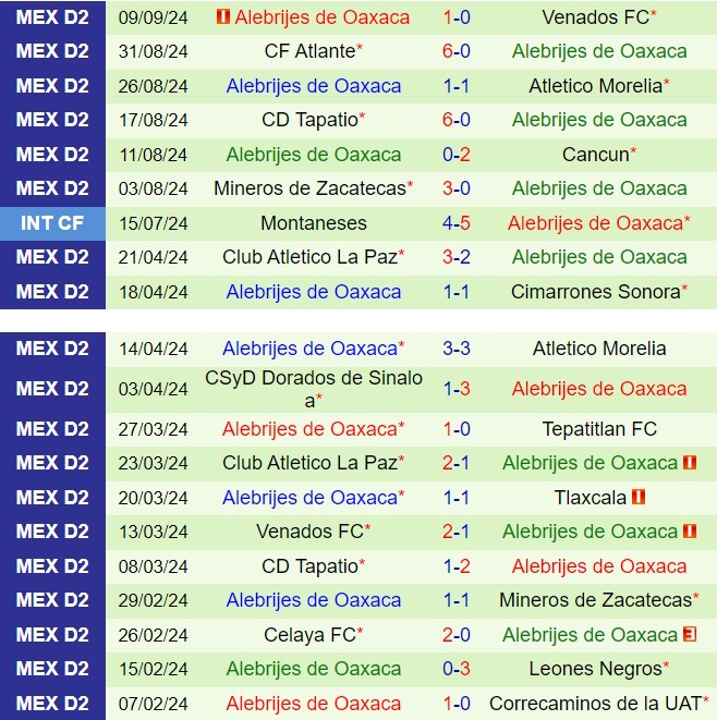 Nhận định  Correcaminos vs Alebrijes Oaxaca  8h00  ngày 139  (Hạng 2 Mexico 202425) 3